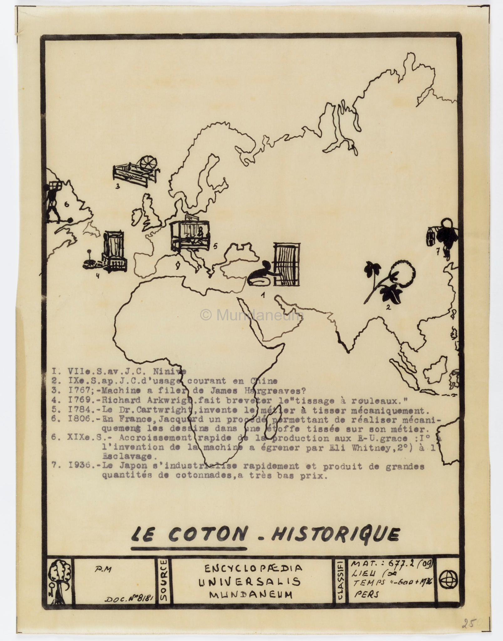 Le coton – Historique