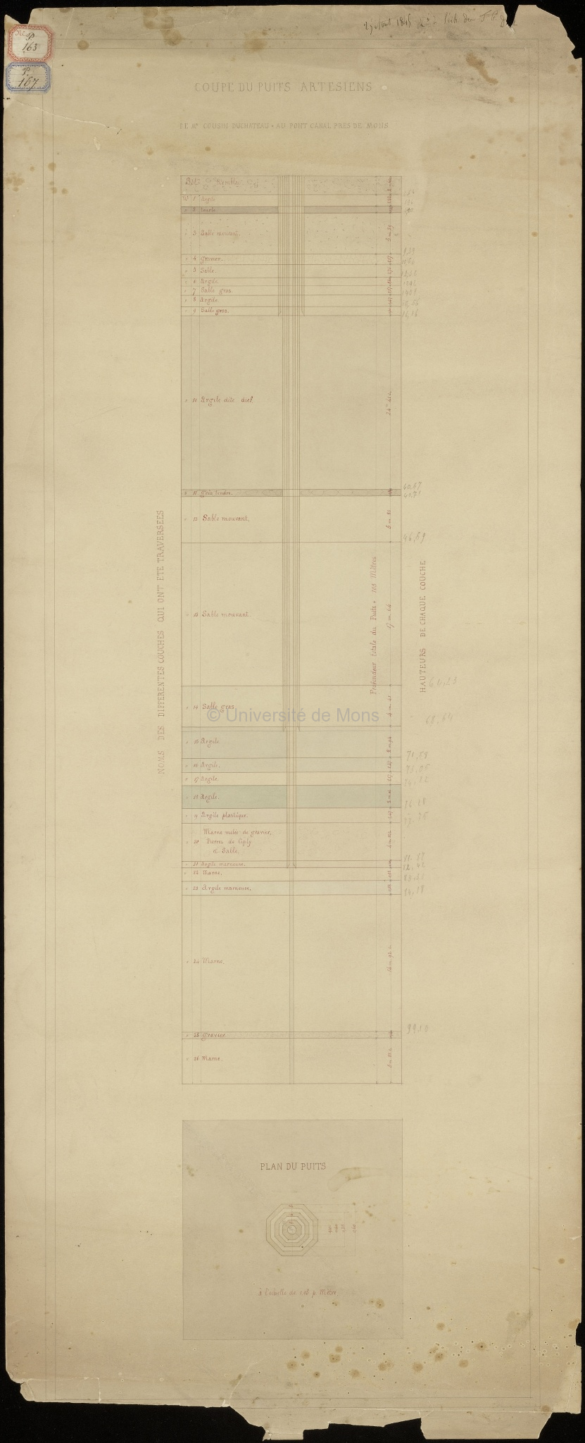 Coupe du puits artésiens [sic] de Monsieur Cousin Duchâteau au pont canal près de Mons